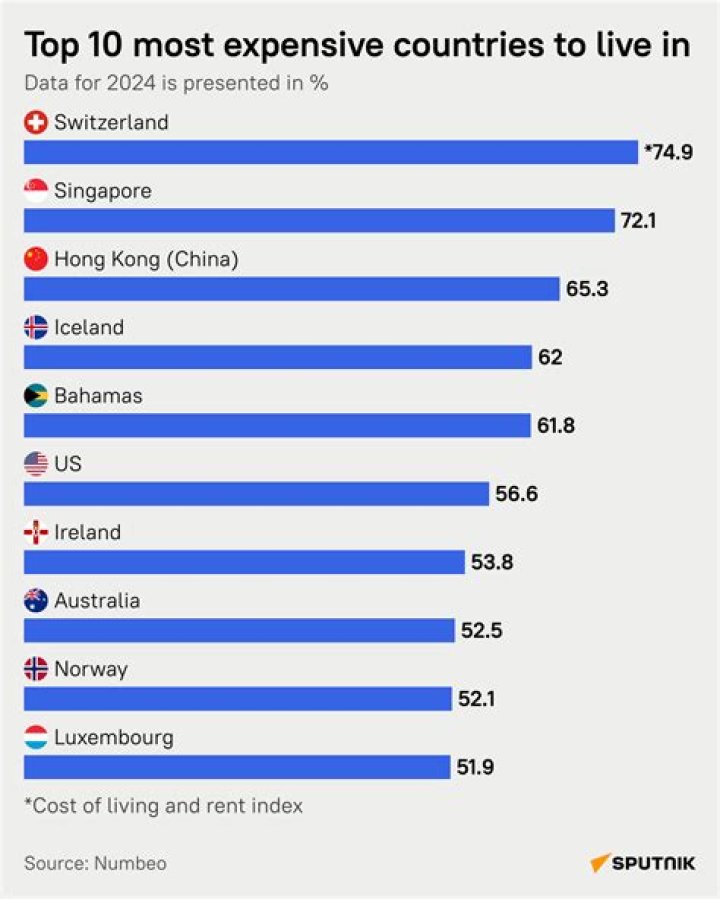 most expensive countries to live in most expensive countries to live in