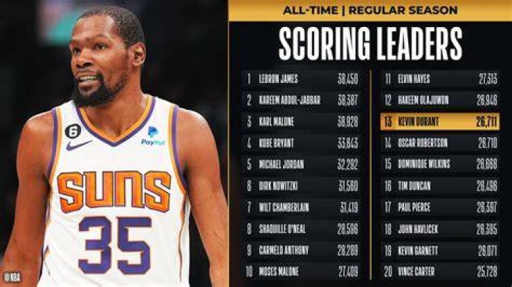 NBA all-time leading scorer