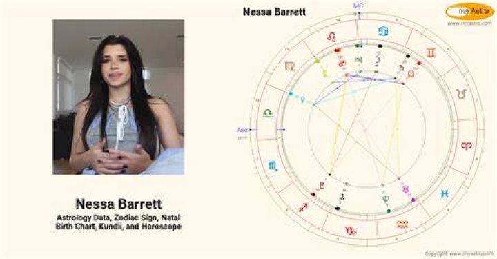 Nessa Barrett's Chart Achievements | Popnable