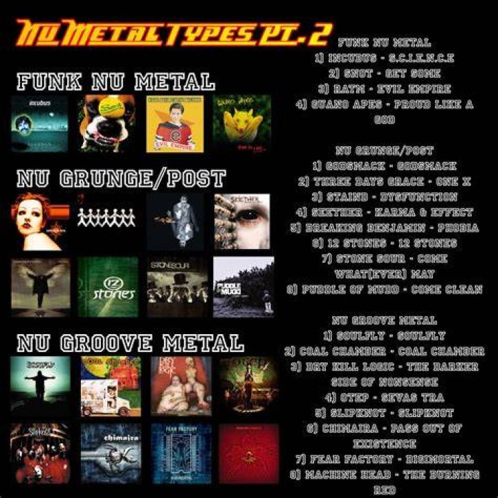 Nu Metal 1 - 110 BPM | Backing Drums | Drums Only - songs at 110 bpm