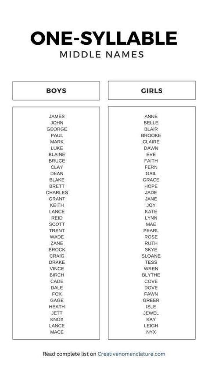 One syllable boy middle names One syllable boy middle names