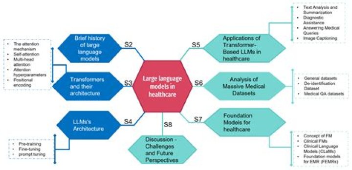 Operationalizing Large Language Models for Healthcare: Key Technical Challenges