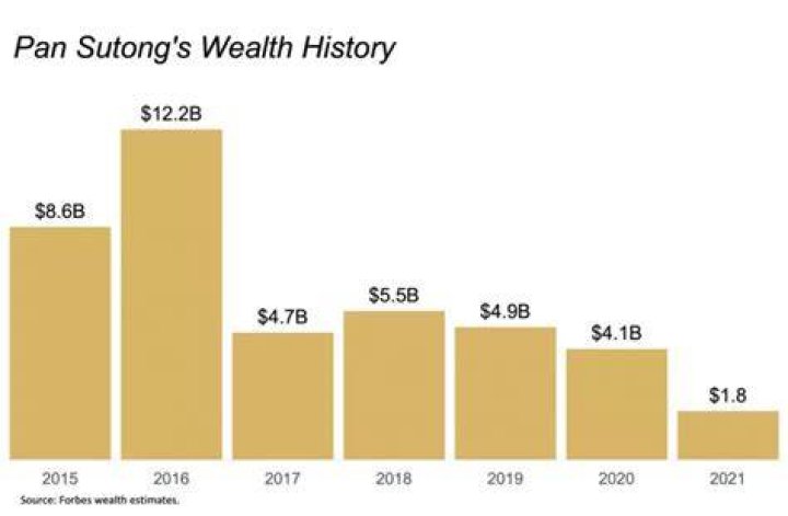 pan sutong contributions pan sutong contributions