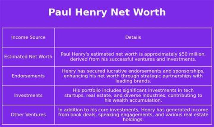 Paul Henry Net Worth