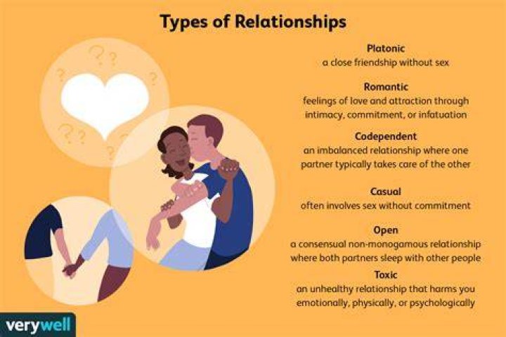 personal life and relationships