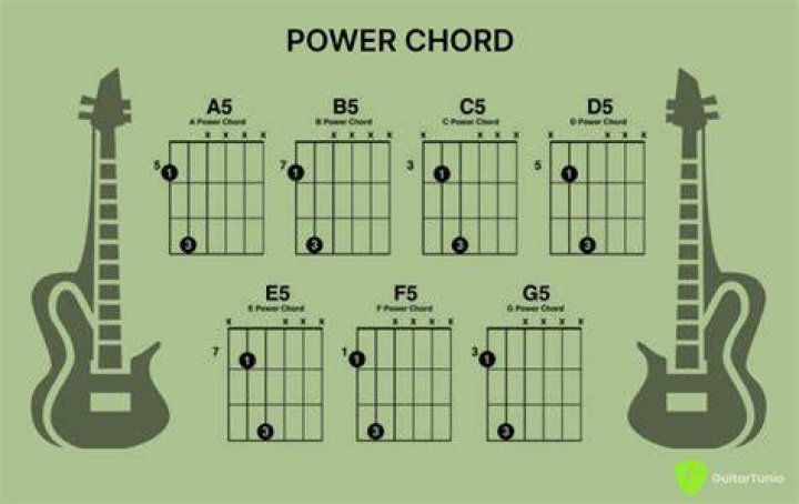 Power Chords for Guitar! Beginner Punk Rock Guitar - Electric Guitar Power Chord Lesson - folk punk songs chords