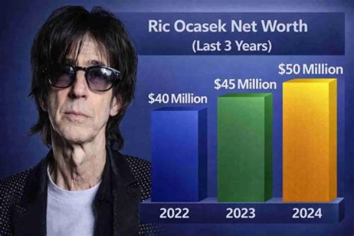 Ric Ocasek Net Worth 2024