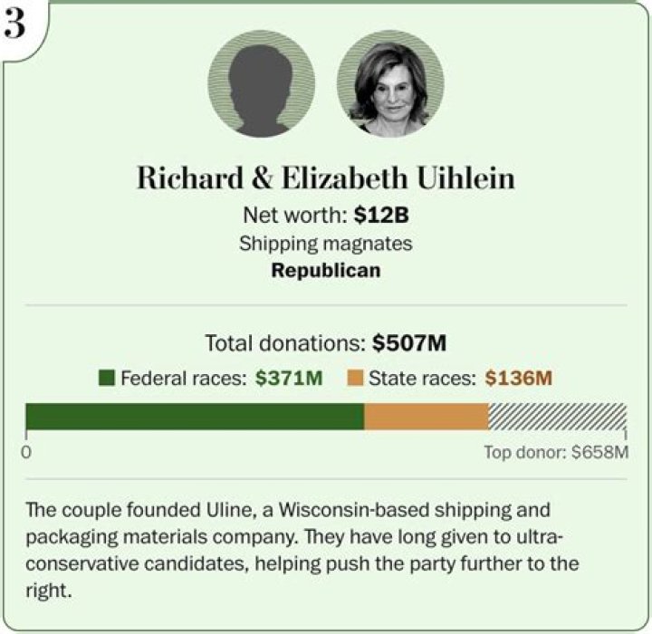 Richard Uihlein Net Worth 2024