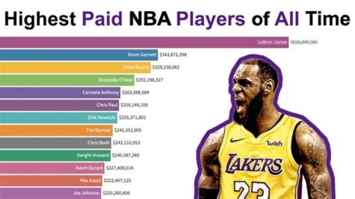 richest nba players image richest nba players image