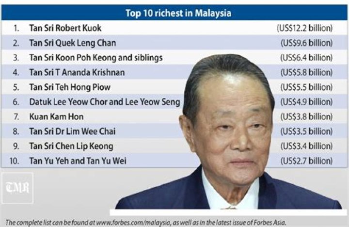 Robert Kuok net worth Robert Kuok net worth