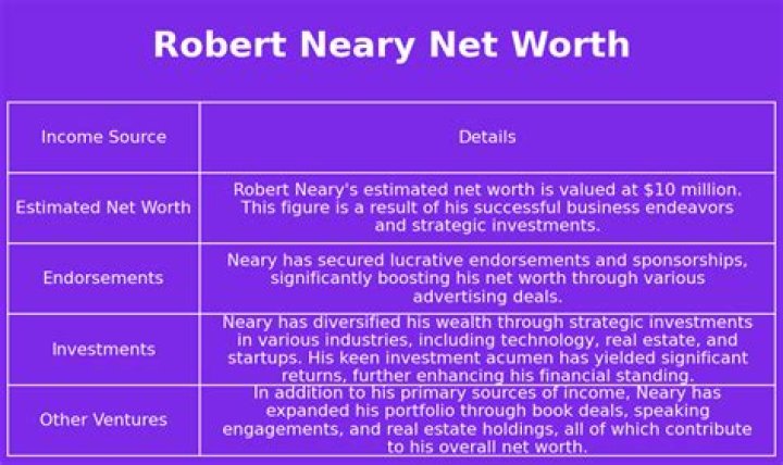 Robert Neary Net Worth