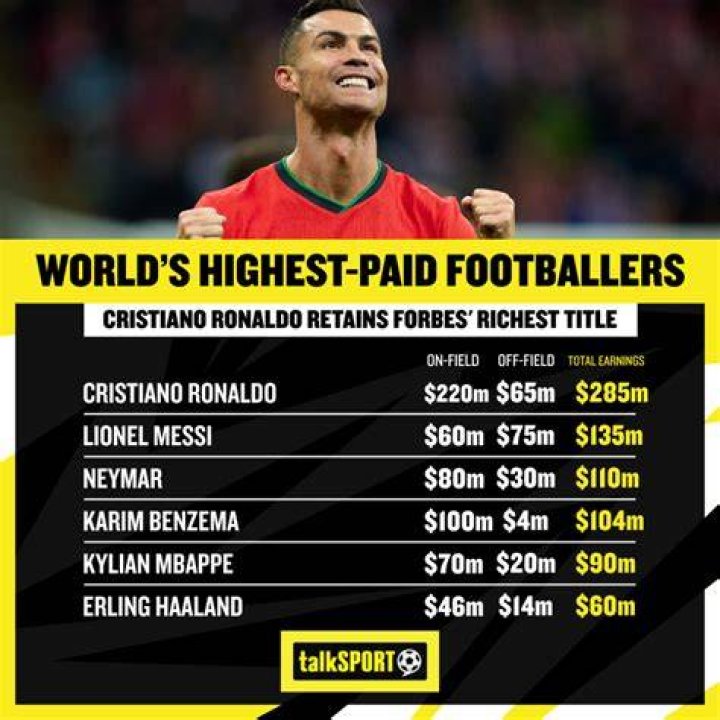 ronaldo net worth ronaldo net worth