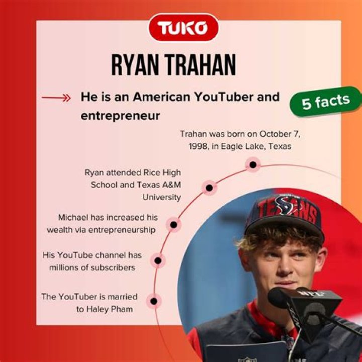 Ryan Castro Net Worth - How Much Does Ryan Castro Make?
