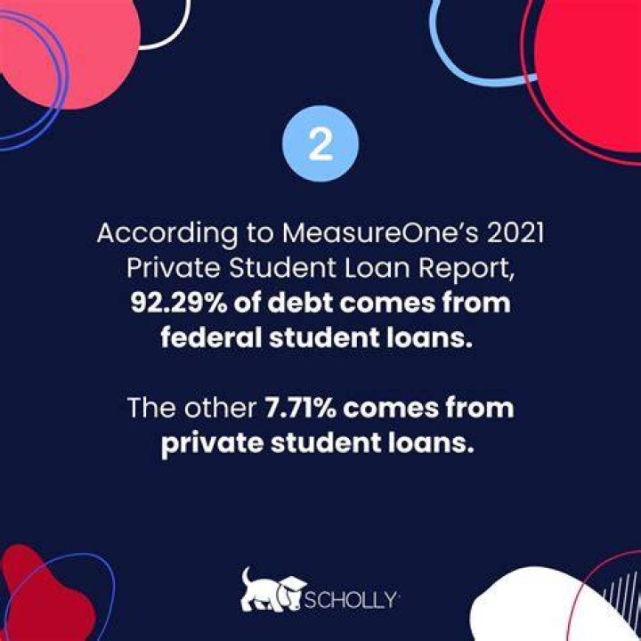 scholly student debt feature