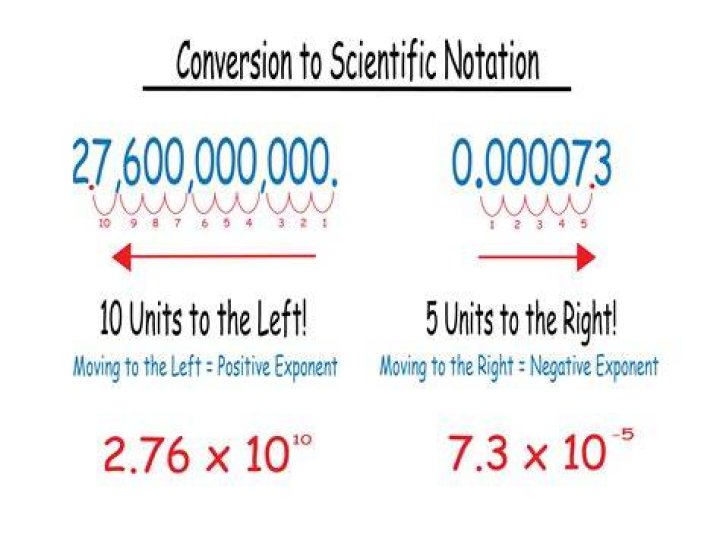 Scientific Notation 465