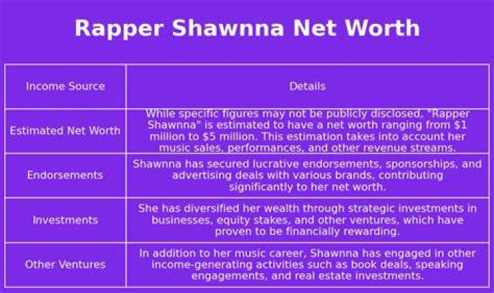 Shawnna Net Worth 2024