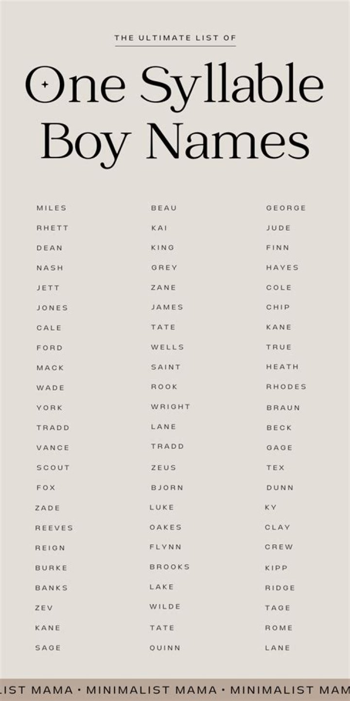 Single syllable names for boys Single syllable names for boys