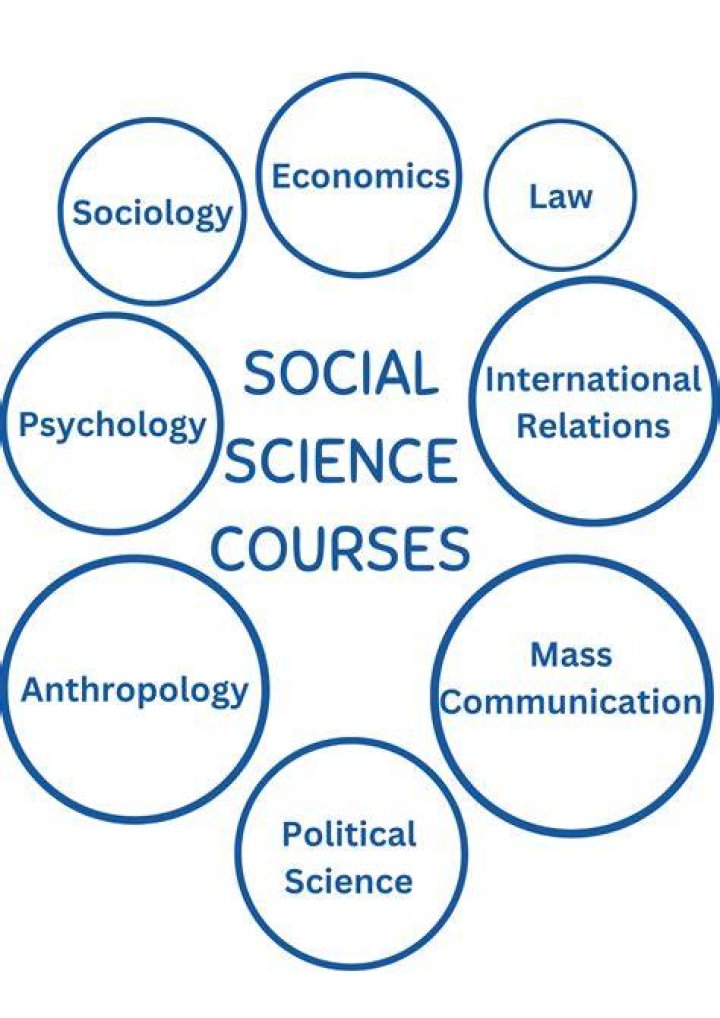 Social Sciences courses in Adekunle Ajasin University Social Sciences courses in Adekunle Ajasin University