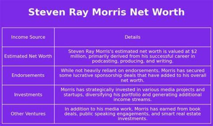 Steven Ray Morris Net Worth 2024