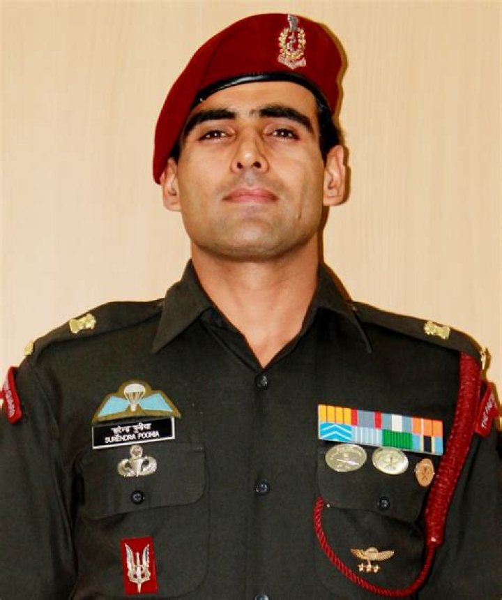 Surendra Poonia