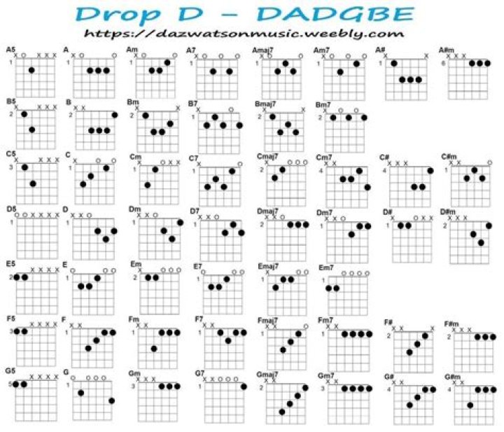 Sweet CHORDS for Drop D Tuning - pop punk songs chords