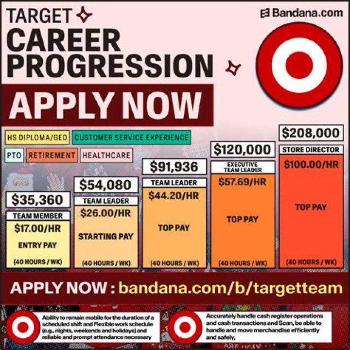 target employee salary target employee salary