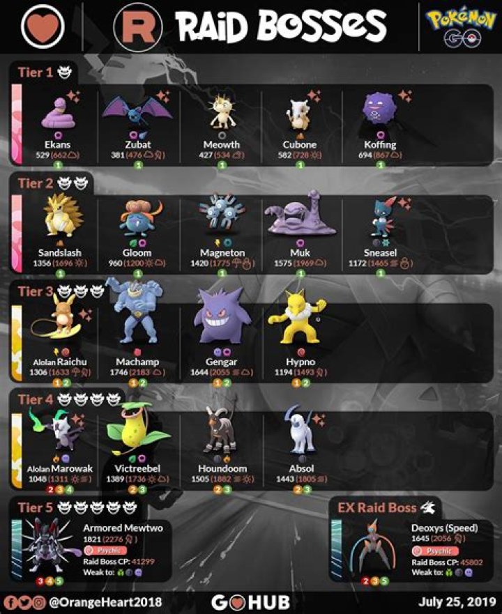 Team Rocket GO bosses in Pokémon GO.
