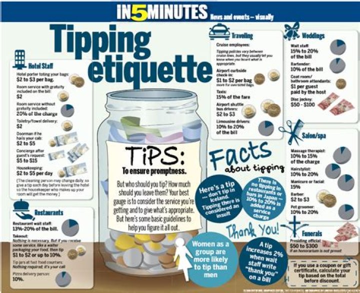 tipping etiquette tipping etiquette