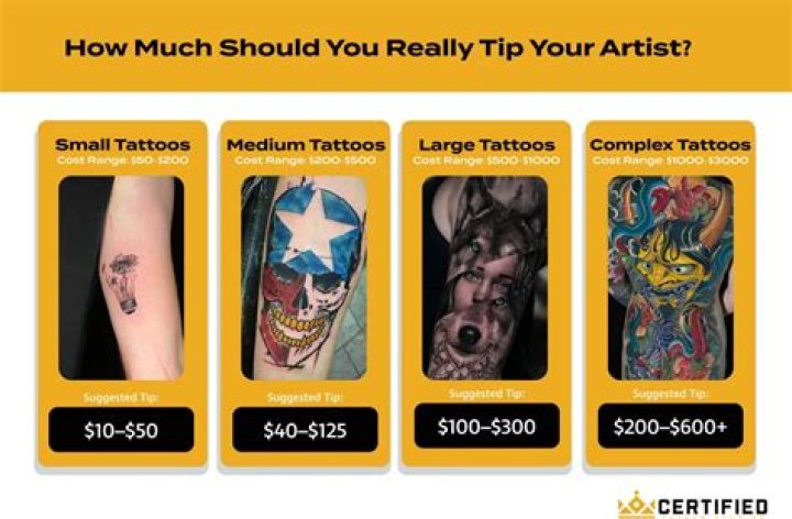 tipping guidelines for tattoos tipping guidelines for tattoos