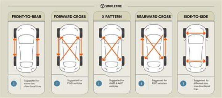 tire rotation tire rotation