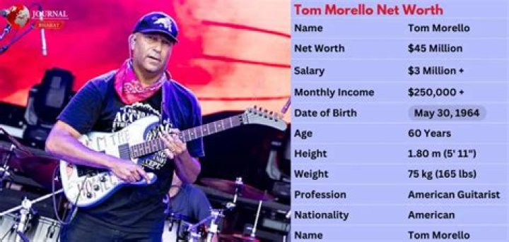 Tom Morello Net Worth - How Much Does Tom Morello Make?