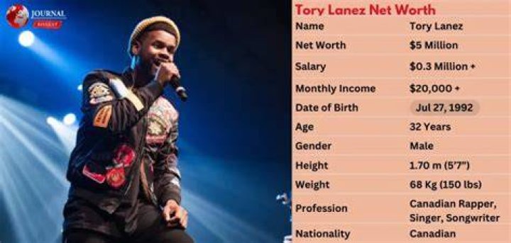 Tory Lanez Assets Tory Lanez Assets