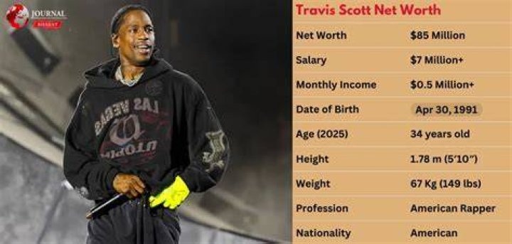 Travis Scott Net Worth