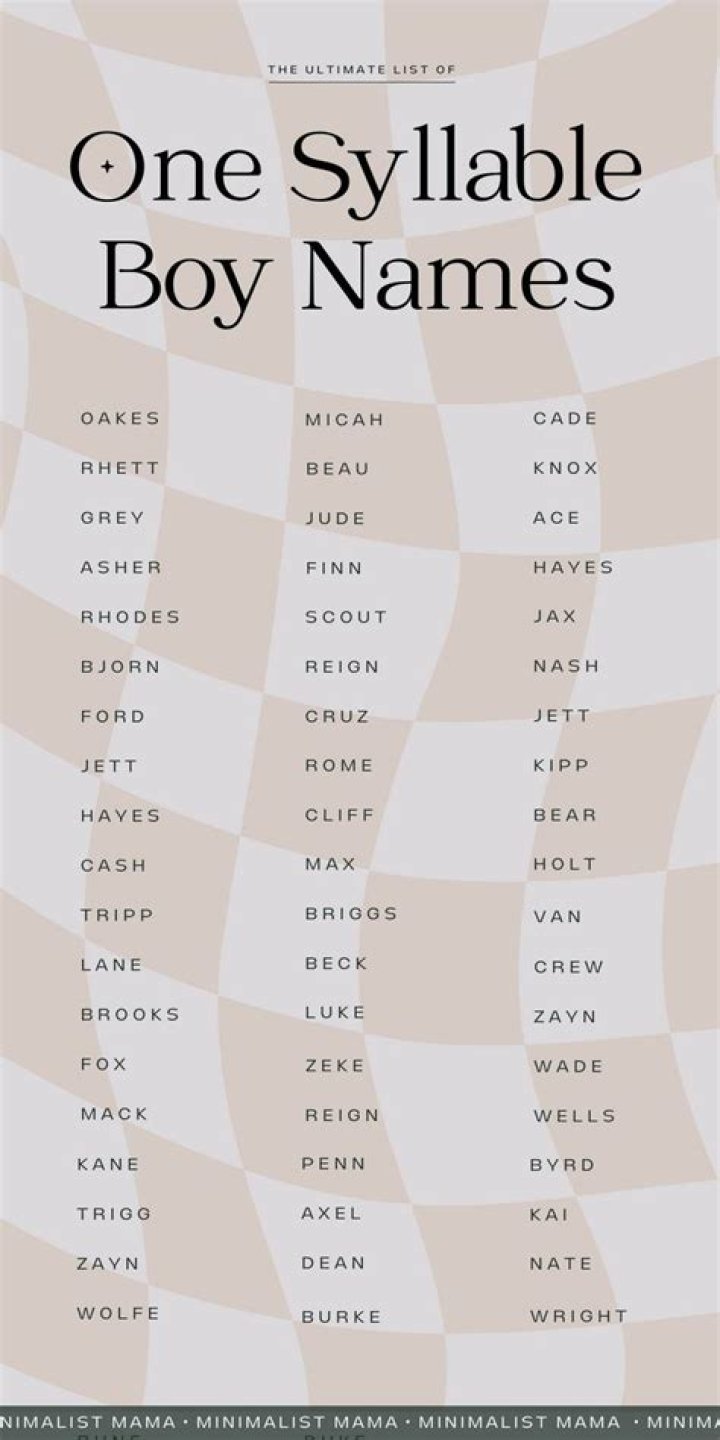 Trendy one syllable boy names Trendy one syllable boy names