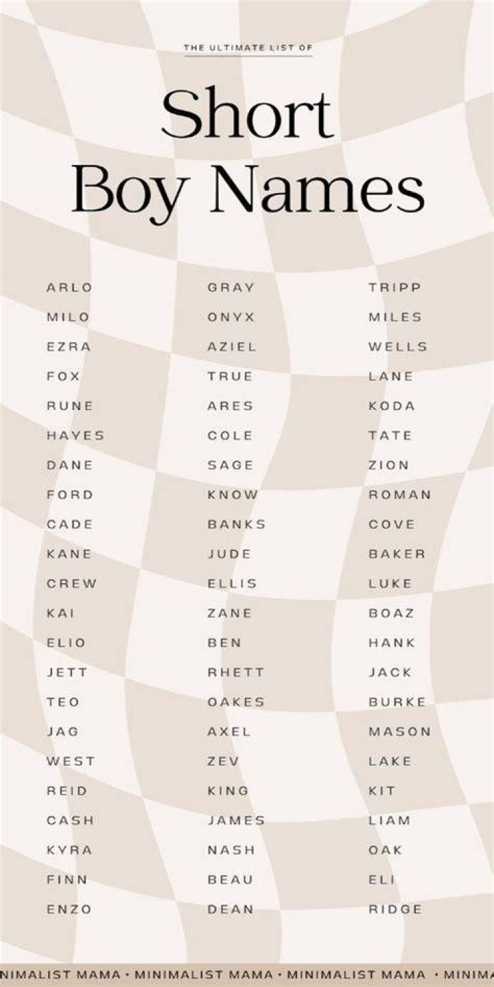 Trendy short boy names Trendy short boy names