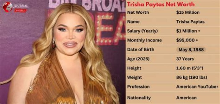 Trisha Paytas Net Worth