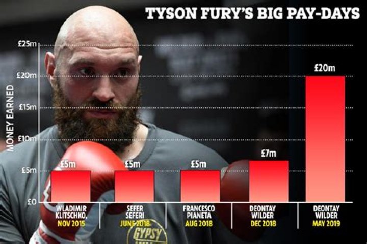 tyson fury charities tyson fury charities
