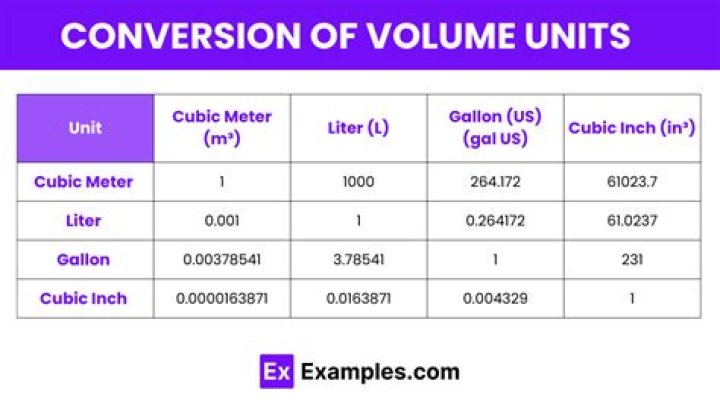 unit volume variations unit volume variations