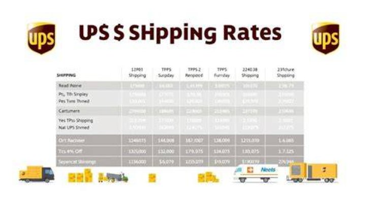UPS shipping rates UPS shipping rates