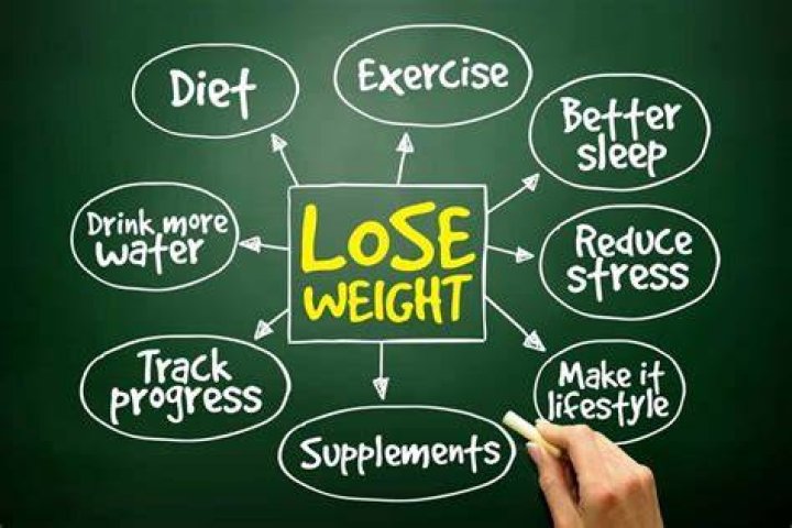 Weight loss Weight loss