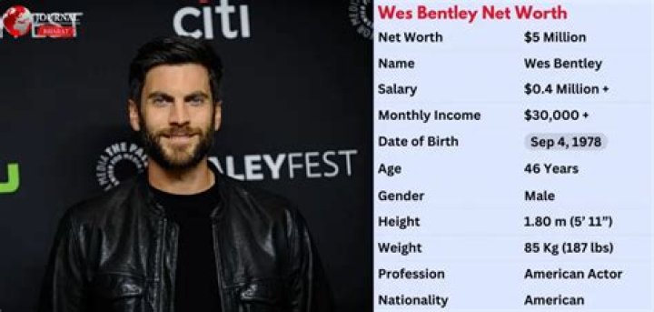Wes Bentley Net Worth