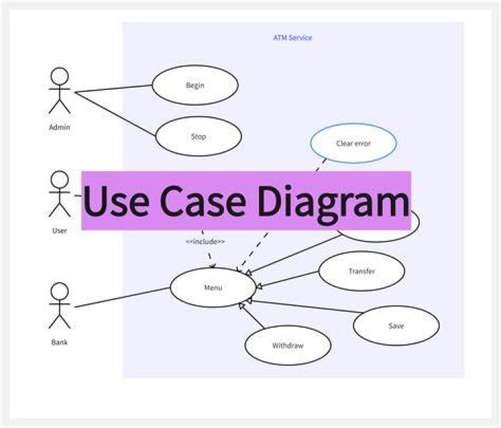 What It Is and How to Use It