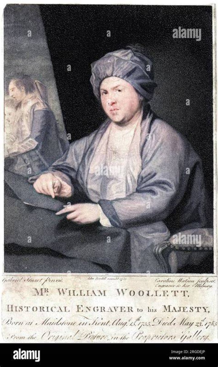 William Woollett